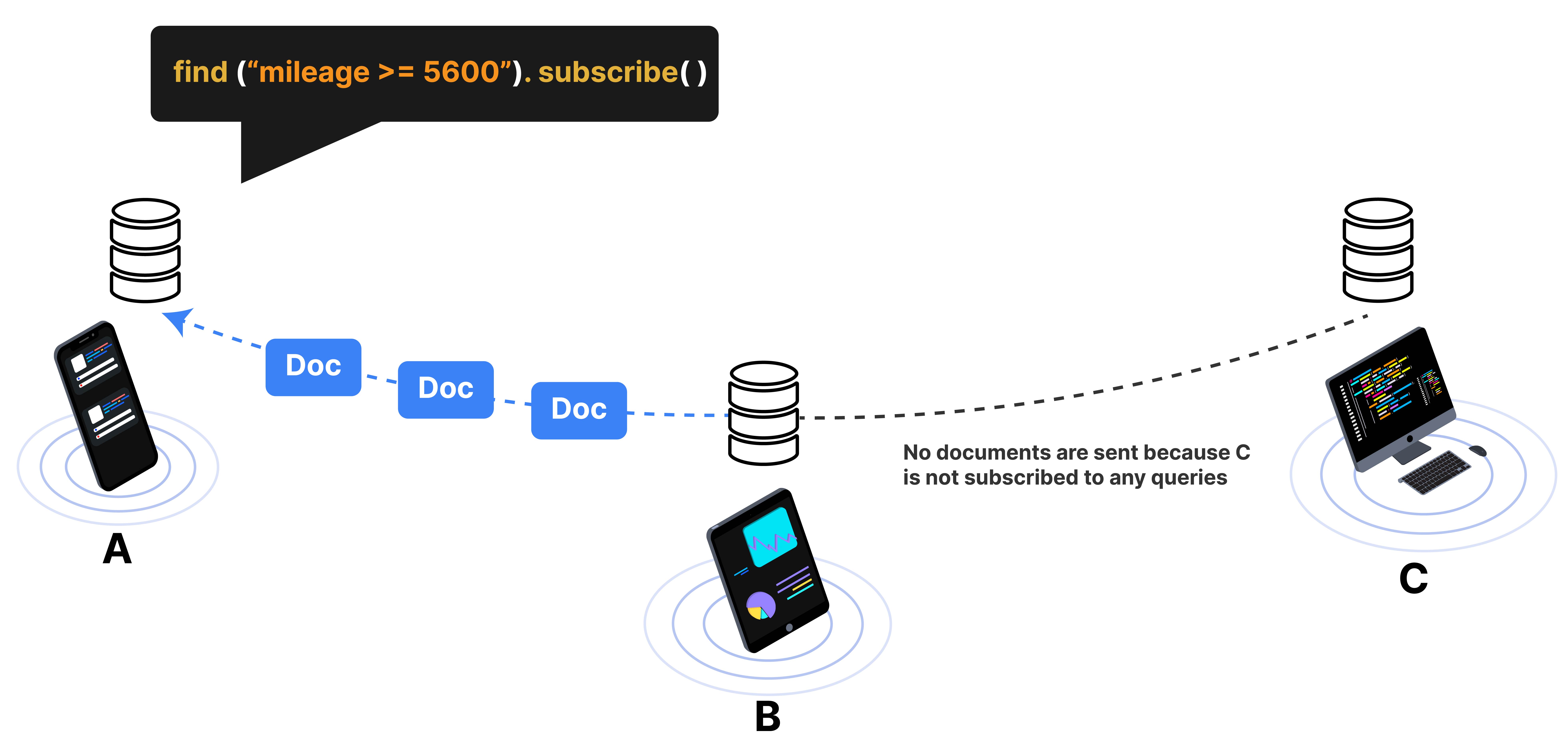Query-based Subscriptions